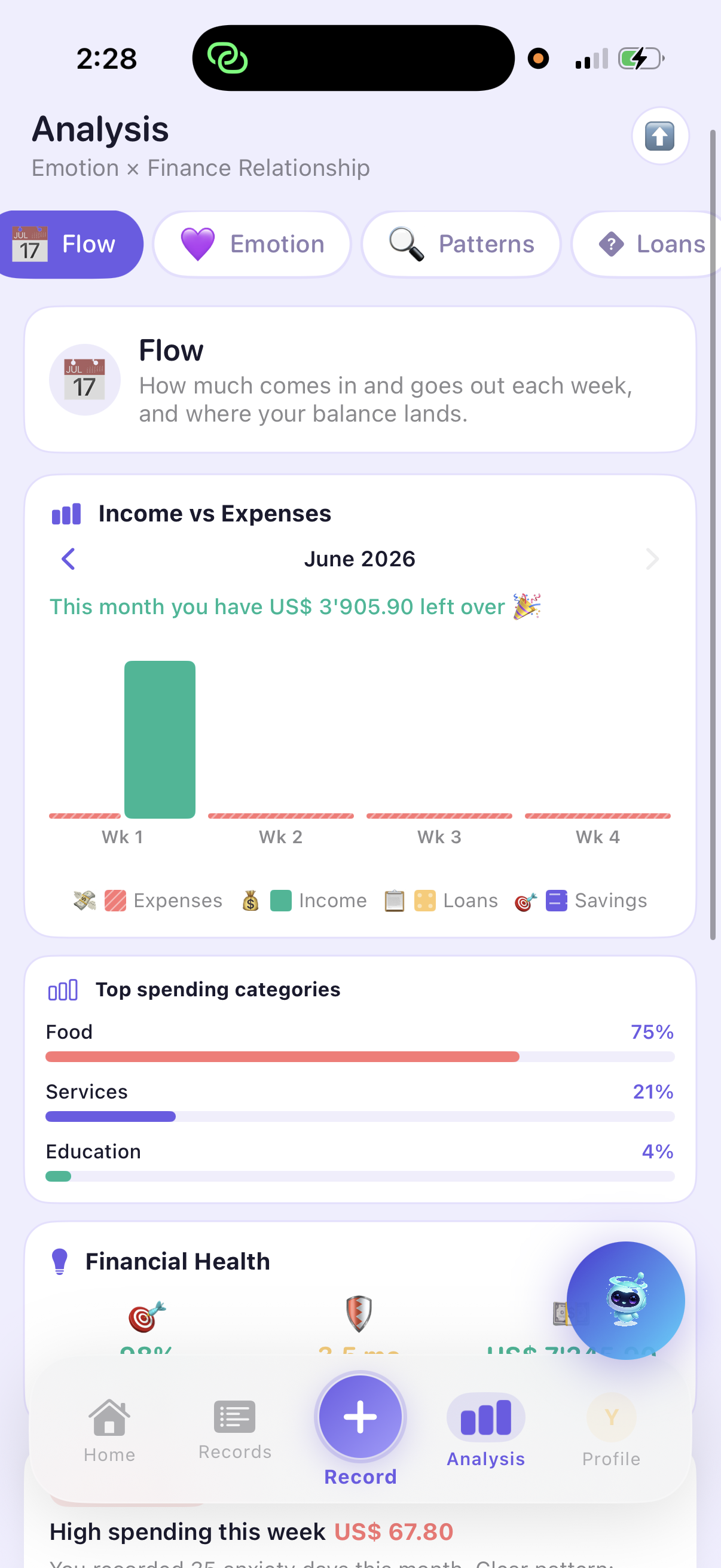 Analysis screen